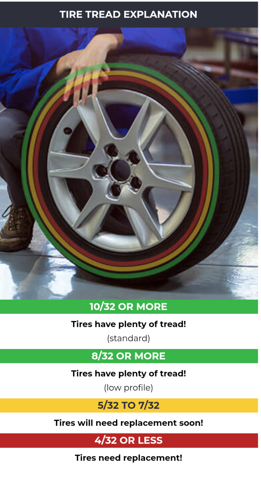 tire tread chart
